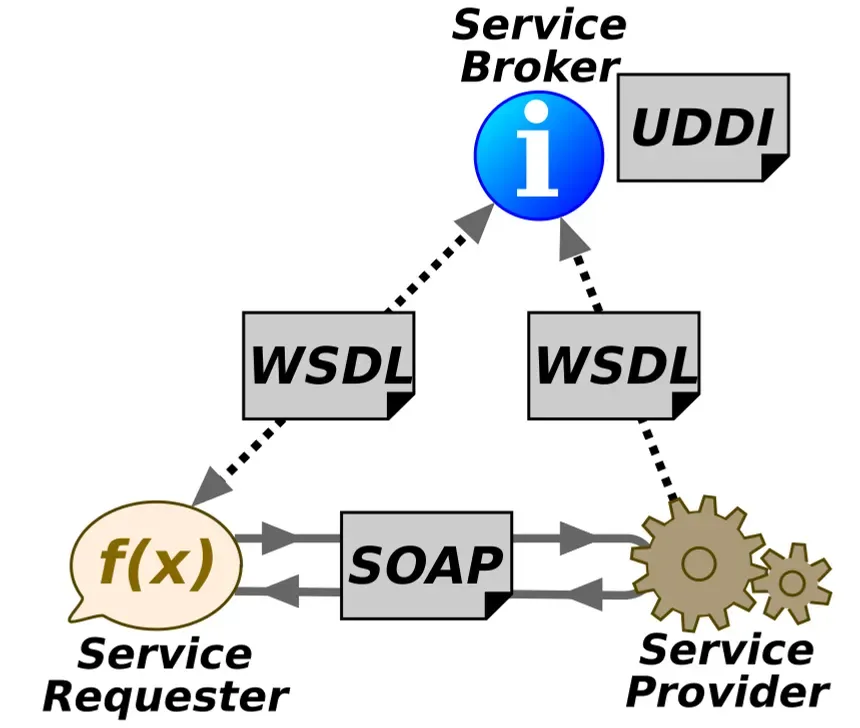 Web Services