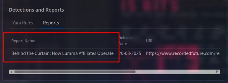 Report Title