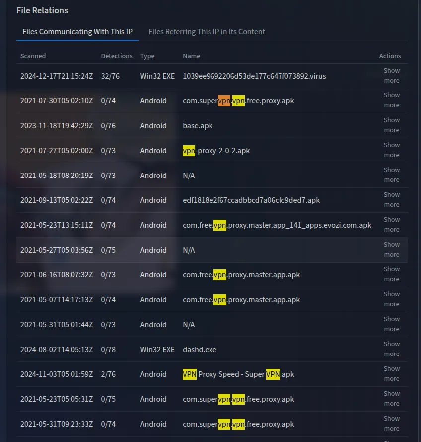 VPN Service Evidence