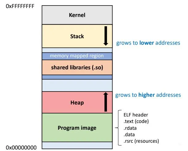 loader output