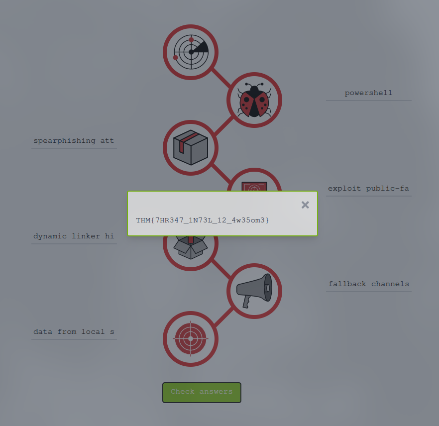 Target Breach Analysis
