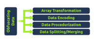 Static Evasion Techniques