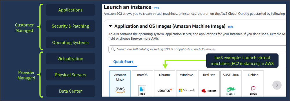 IaaS concept