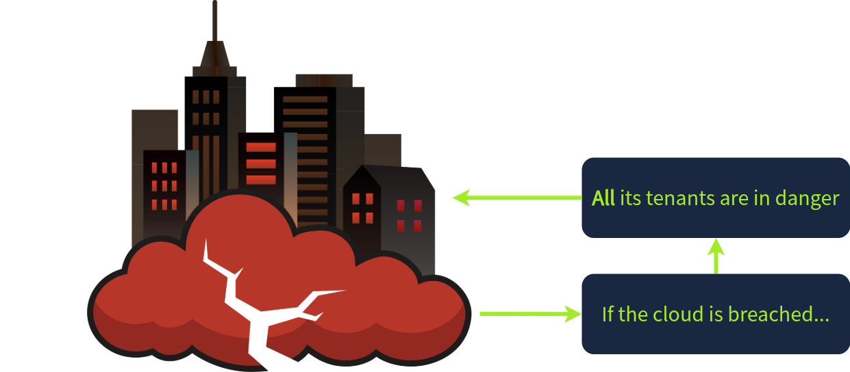 Supply chain risk