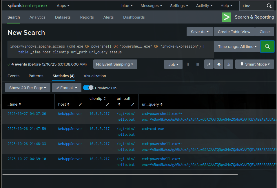 Command Injection Results